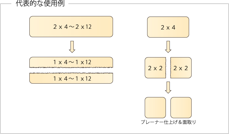 代表的な使用例（1x4 1x6 2x2）